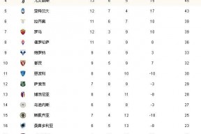 bob体育官方-国米客场战平那不勒斯，保持积分榜第二的简单介绍
